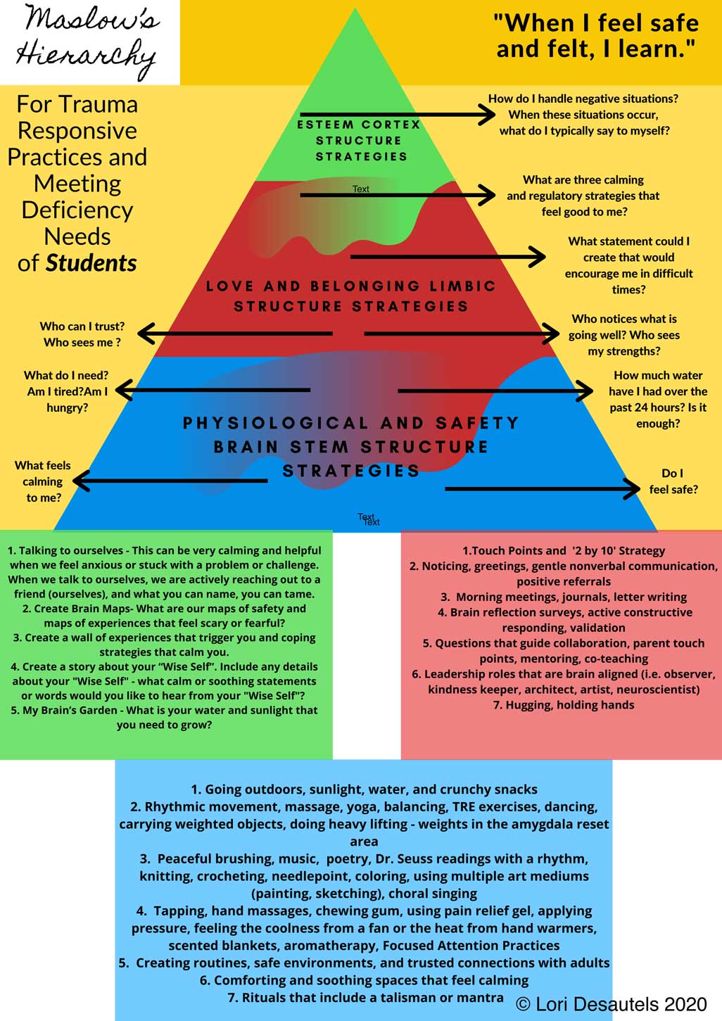 Maslow's Hierarchy For Trauma Responsive Practices and Meeting Deficiency Needs of Students
