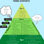 APPLIED-EDUCATIONAL-NJUEROSCIENCE-TIERED-SUPPORTS